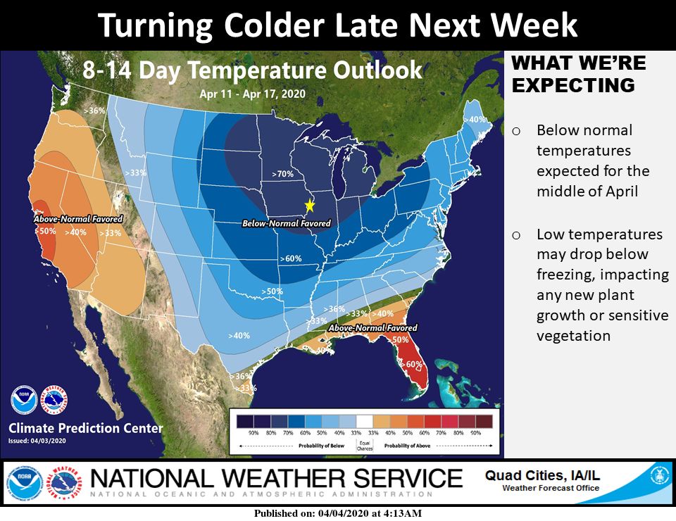Cold next week